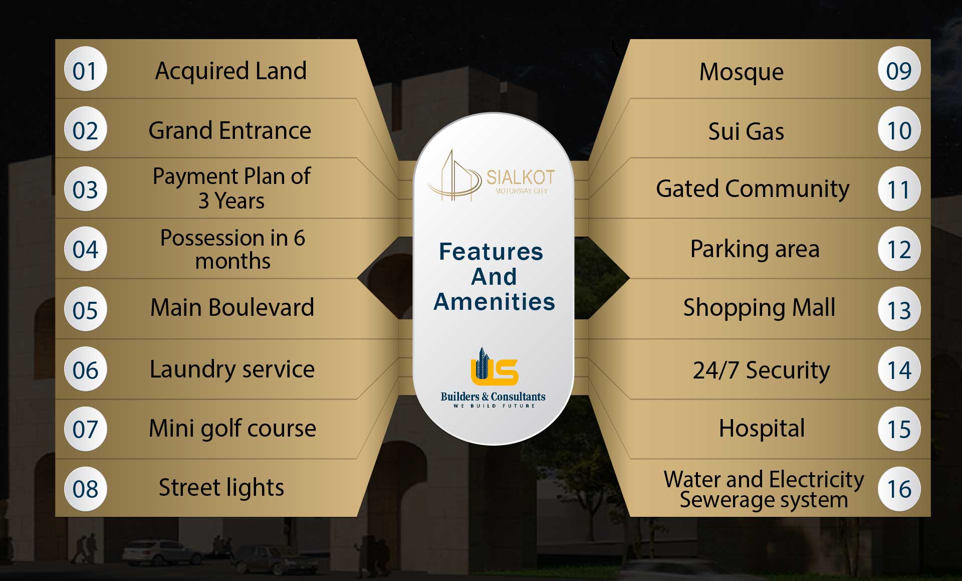 Sialkot Motorway City - Real Estate Advisors Consultants Experts In ...