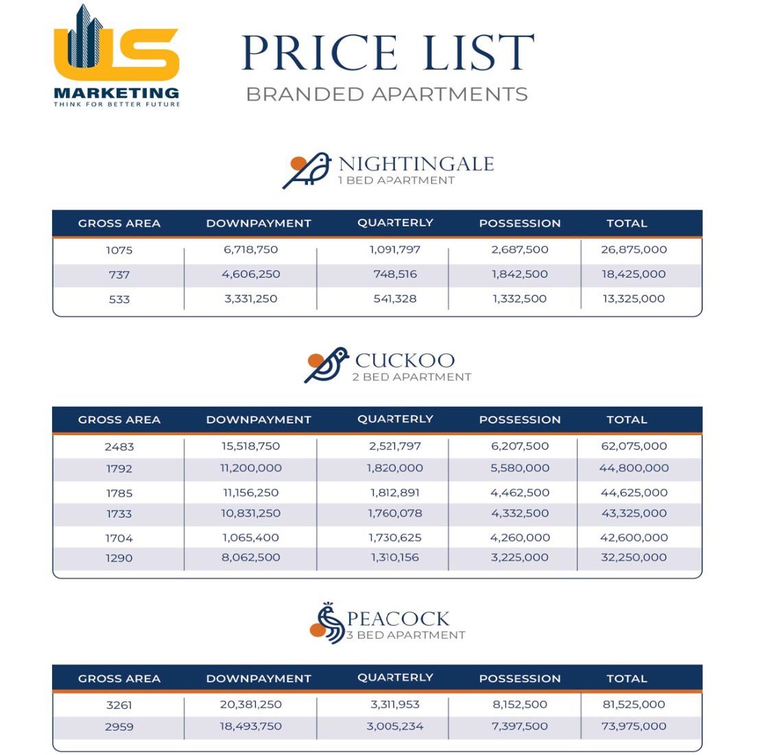 Metropole apartments Price List, metropole mall, metropole residences, metropole arcade cantt saddar rawalpindi