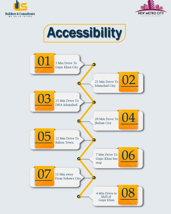 Accessibility OF NMC